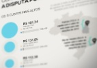 Veja quanto custa a disputa pelo voto nas capitais brasileiras - Arte/UOL