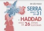 Haddad derrota Serra nas zonas mais pobres de reduto do PSDB - Arte UOL